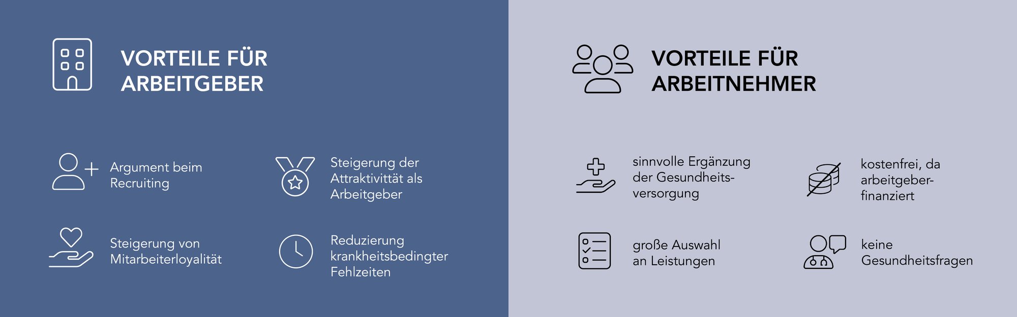 Grafik-Übersicht von Vorteilen für Arbeitgeber und Arbeitnehmer zur betrieblichen Krankenversicherung.