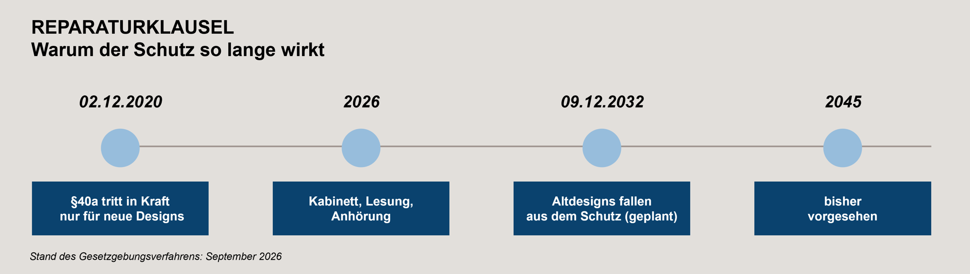 blog-grafik-kfz-reparaturklausel-03