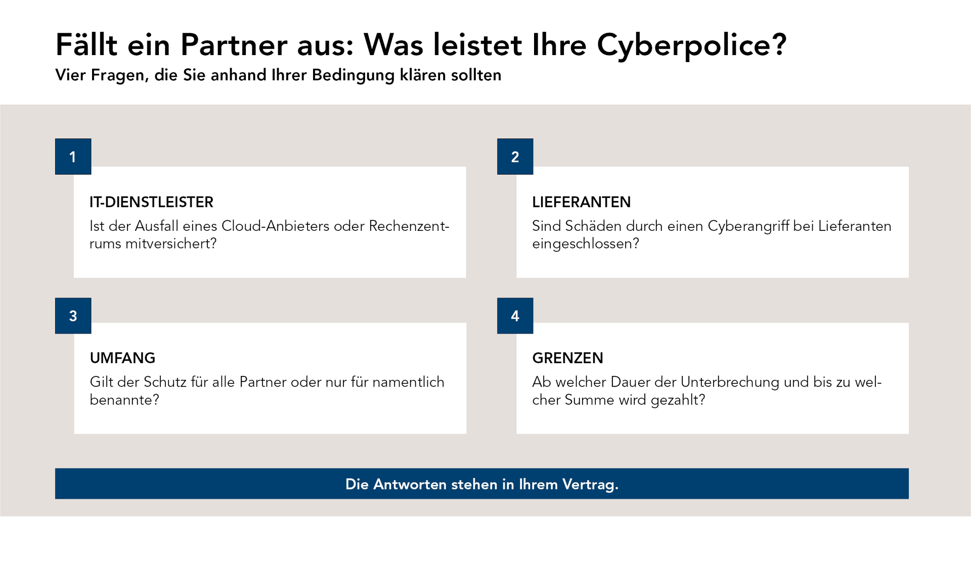 Grafik zum Cyberrisiko in der Lieferkette: Eine Cyberversicherung schützt Unternehmen vor den finanziellen Folgen von Angriffen über Zulieferer. Was leistet Ihre Cyberpolice?