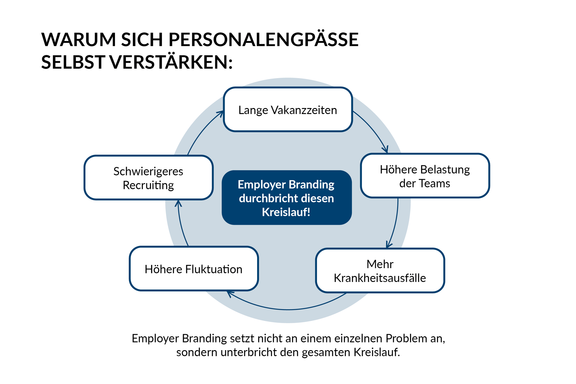 grafik-vorsorge-blog-warum-sich-personalengpaesse-selbst-verstaerken